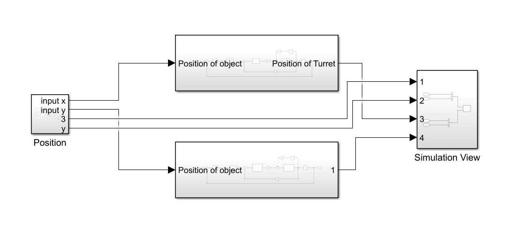 Top-level Simulink diagram connecting target position, two-axis control models, and simulation outputs