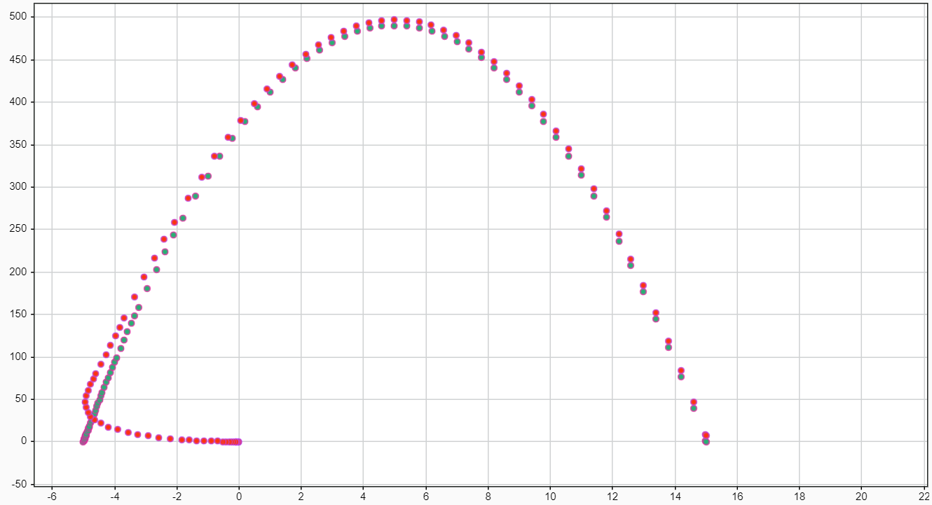 Simulated target trajectory and tracking response for the RAMBOT control model